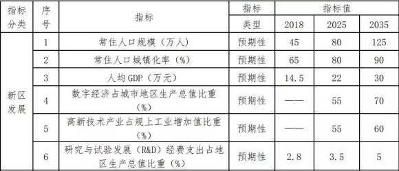2035年实现gdp_中国gdp2020年(2)