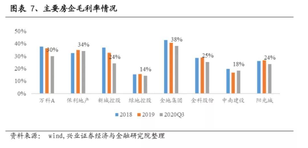 gdp高低能不能反映利润_美国GDP增长必须死守2 红线 才能保住企业利润(2)