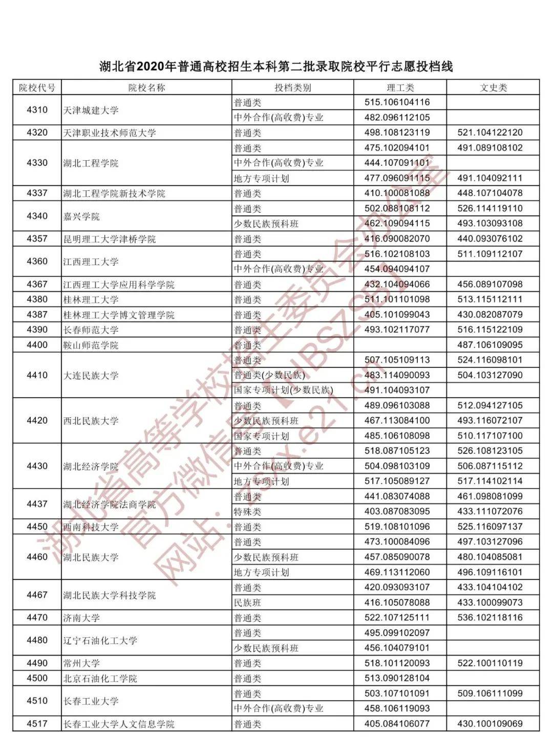 2014河北省本一录取通知书什么时候到_专插本过了省控制的学校分数线就可以被录取吗_2本录取时间