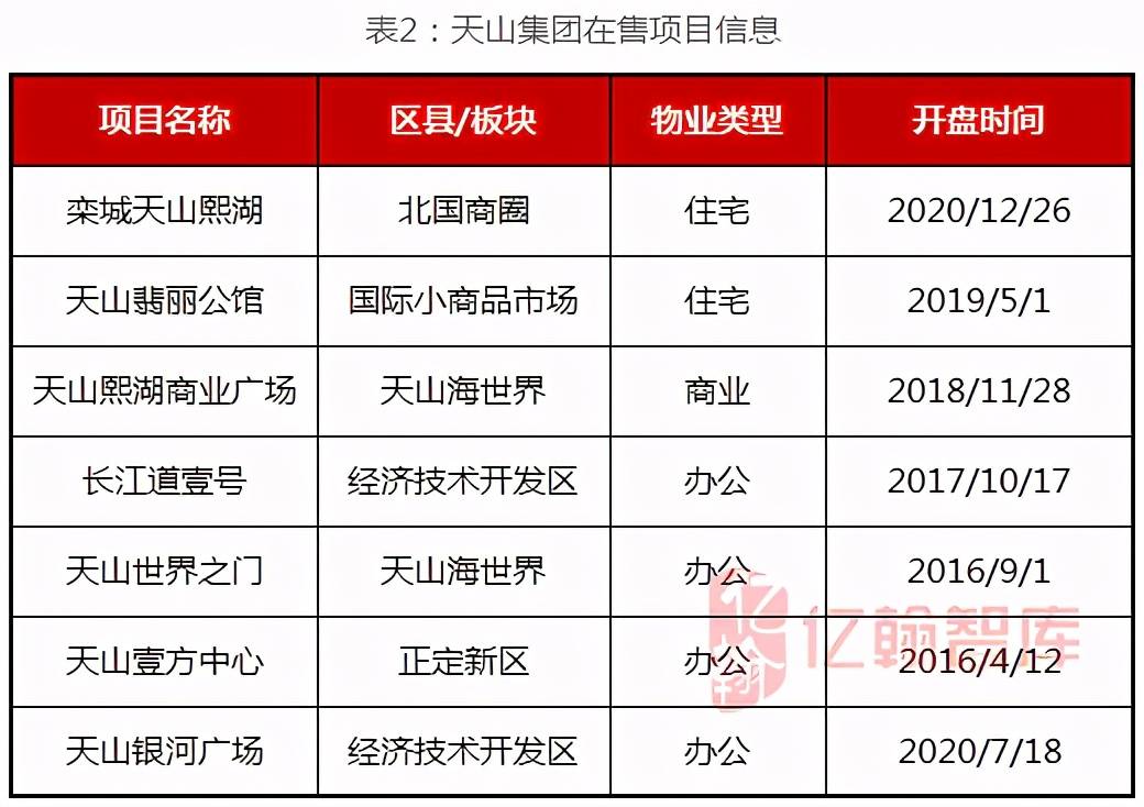 石家庄有多少上市企业 0ec914cee7434a05b116cc9036c0fb84.jpeg
