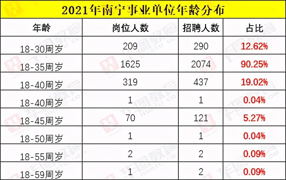 2021年南宁市有多少人口_2021年南宁市书法颁奖(2)