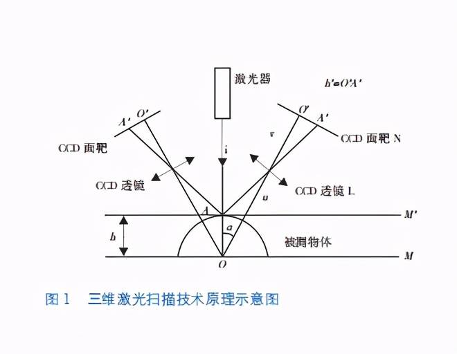 科技|三星堆发掘黑科技，探析背后三维数据采集技术