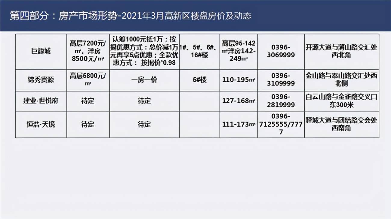 驻马店2021年gdp