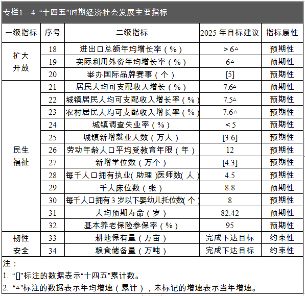 2035年实现经济总量_愿望的实现手抄报