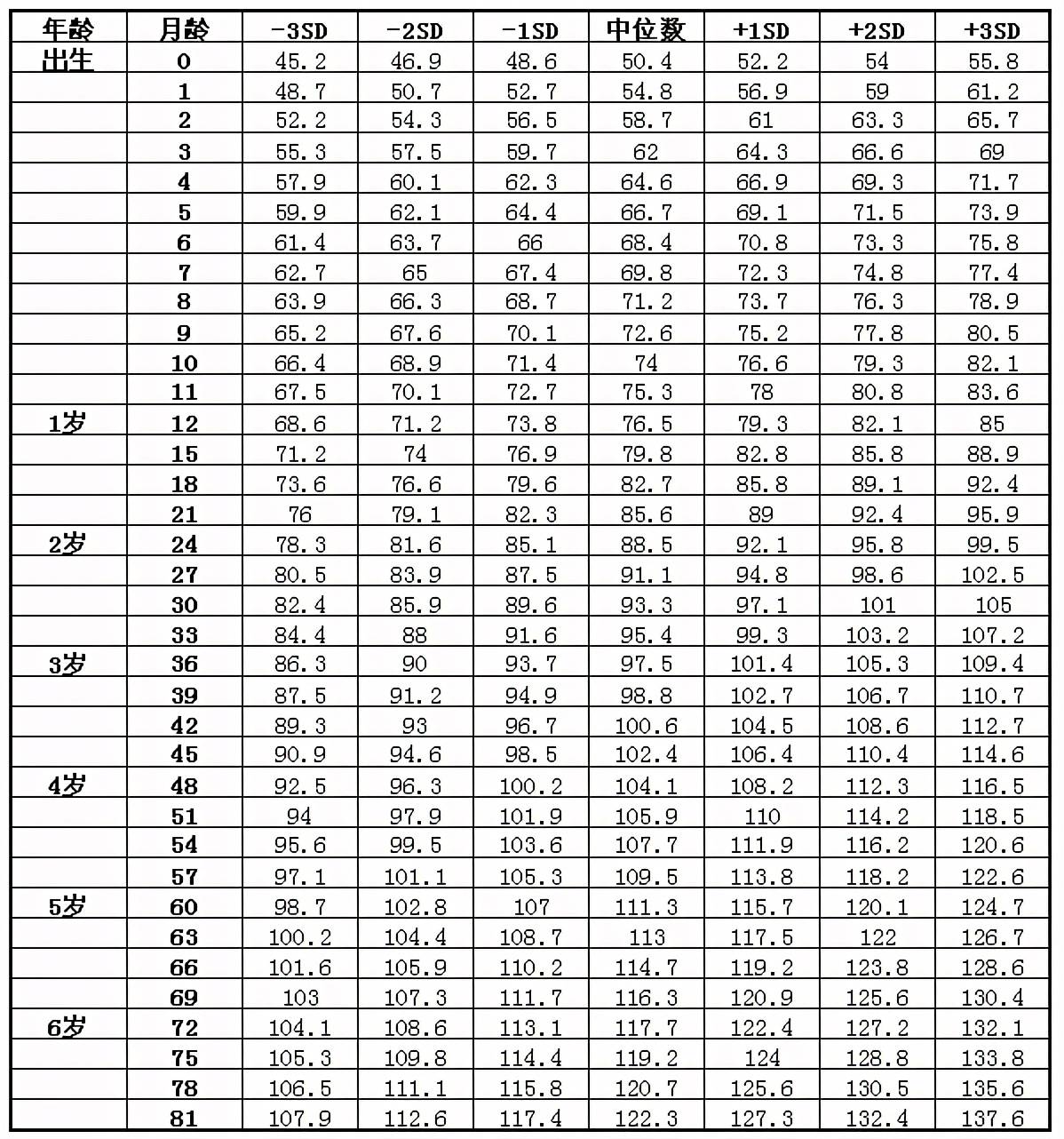 女孩身高标准图