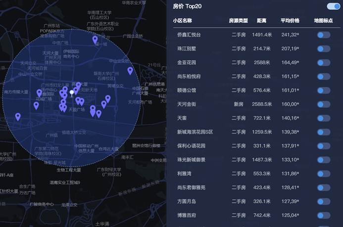 商圈人口_大数据店铺选址的要素商圈类型 合生汇VS西直门