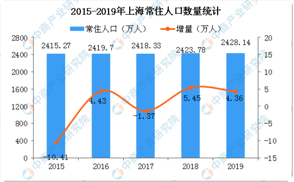 三量齐升 做大经济总量_做大做强再创辉煌(3)