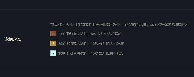 云顶之弈永恒之森阵容装备推荐努努和霞成为关键科技枪必备