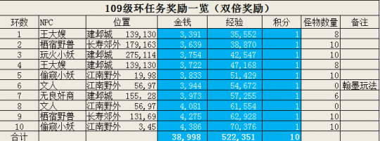 挂机|梦幻西游：清明节活动攻略 路途相对较近 挂机舒服但转盘没牌子