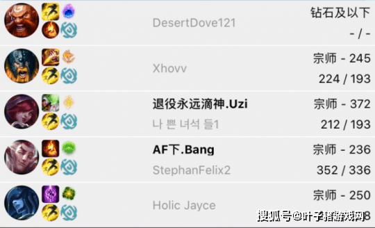 英雄联盟|英雄联盟：Bang撞车Uzi补位打辅助，15分钟裂开反手就被举报