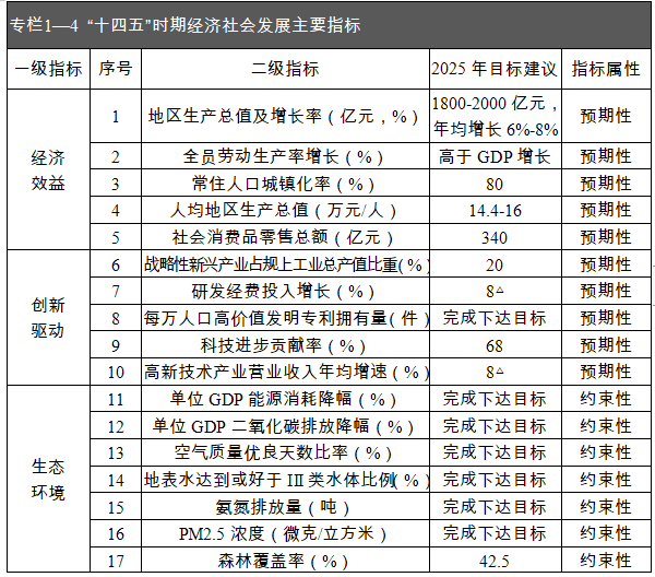 2035年实现经济总量_愿望的实现手抄报