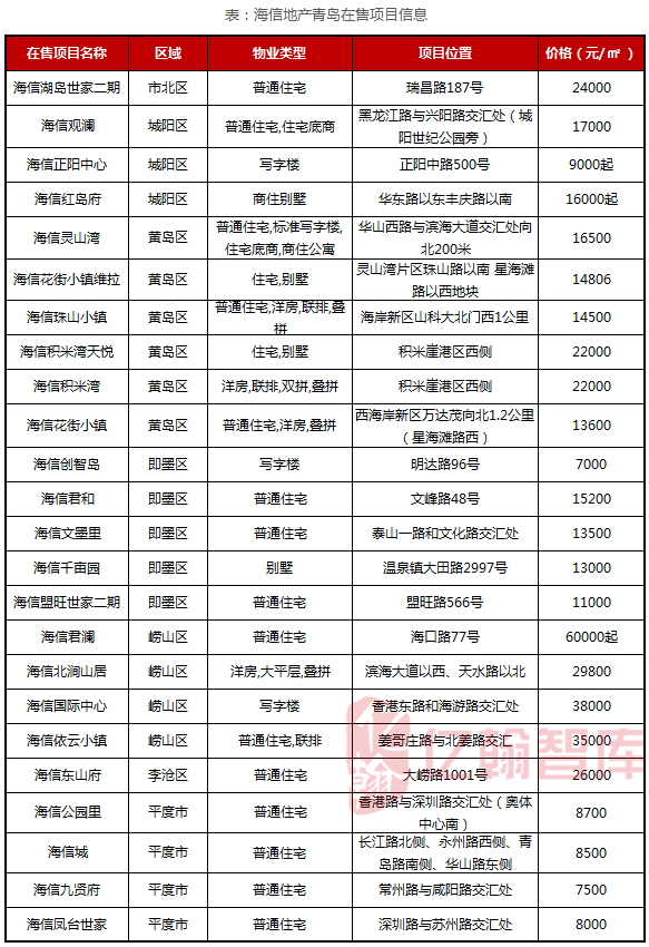 莱西gdp(2)