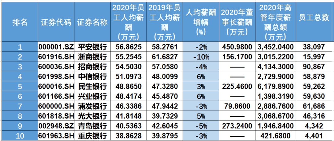 保险公司人均件数怎么算_小舞怎么画