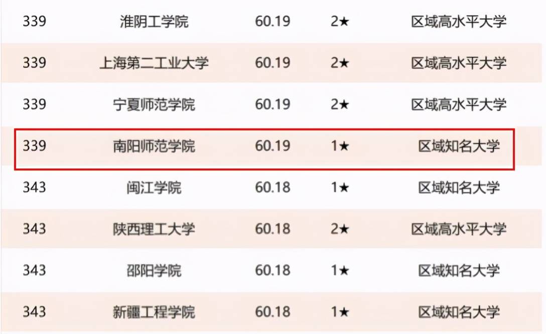 河南省南阳市2021gdp_18省份公布一季度GDP增速 这6个省市跑赢全国,湖北暂列第一(3)