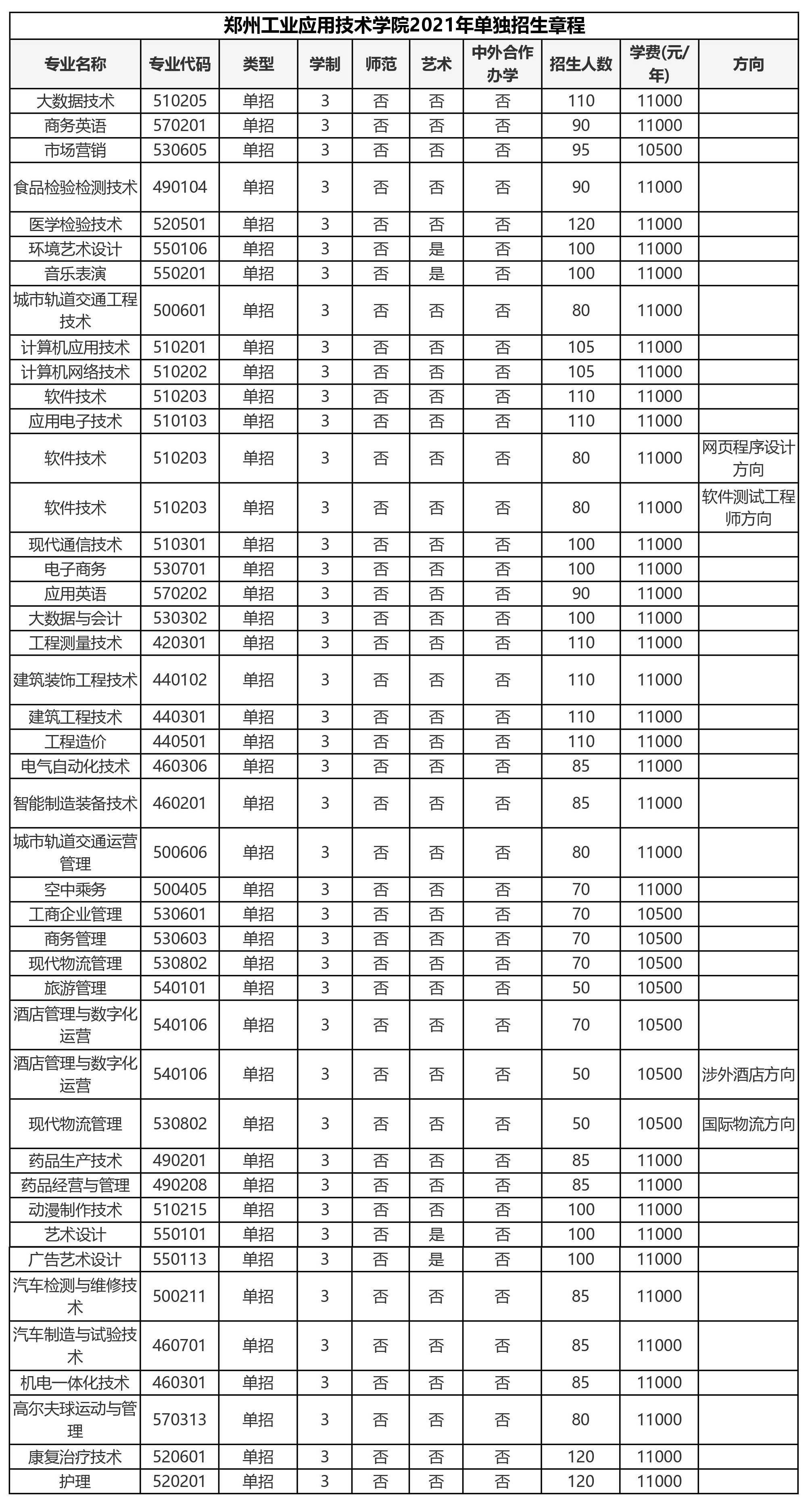 河南单招学校排名_河南单招(2)