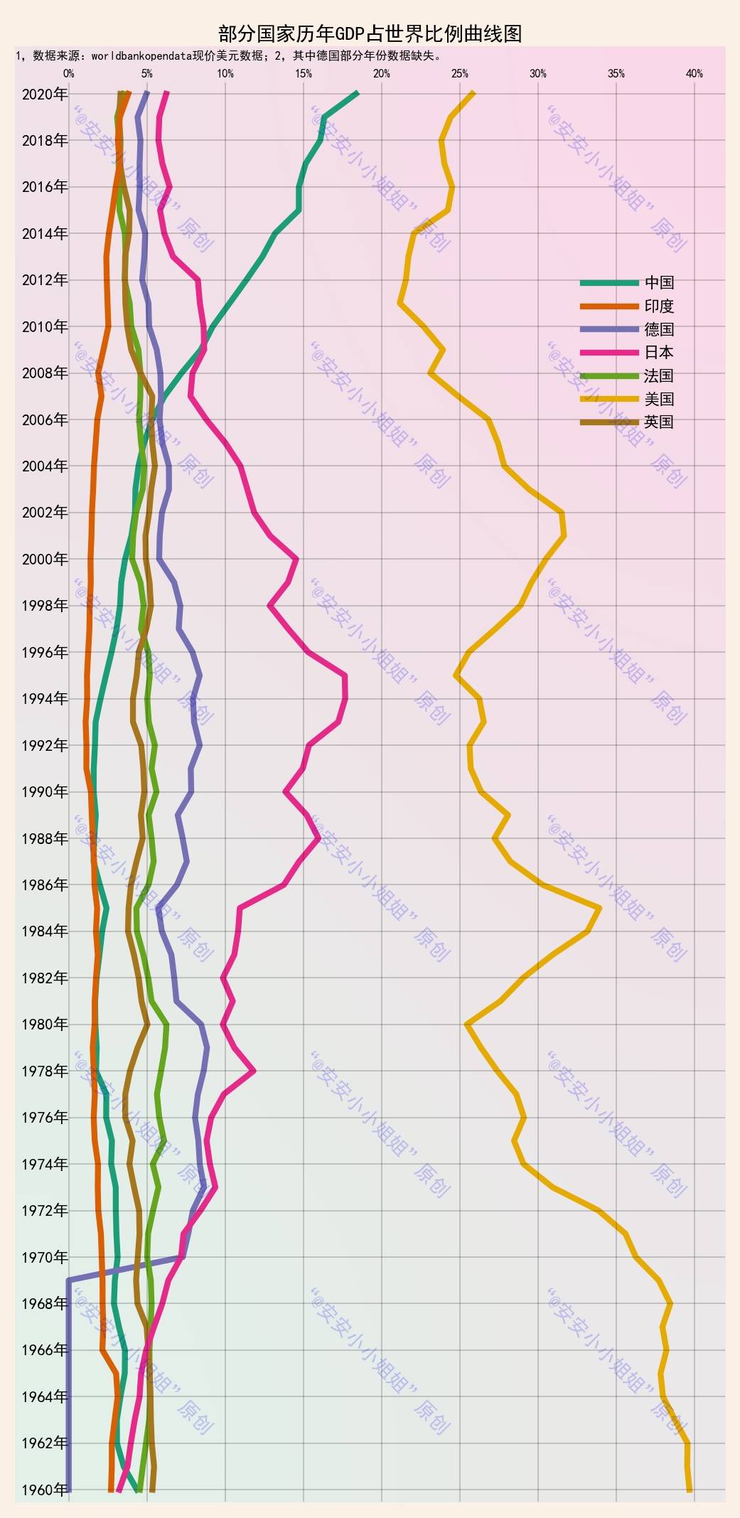 西宁1960年gdp_西宁哪个地方是最特别的存在 他们都说 是这里