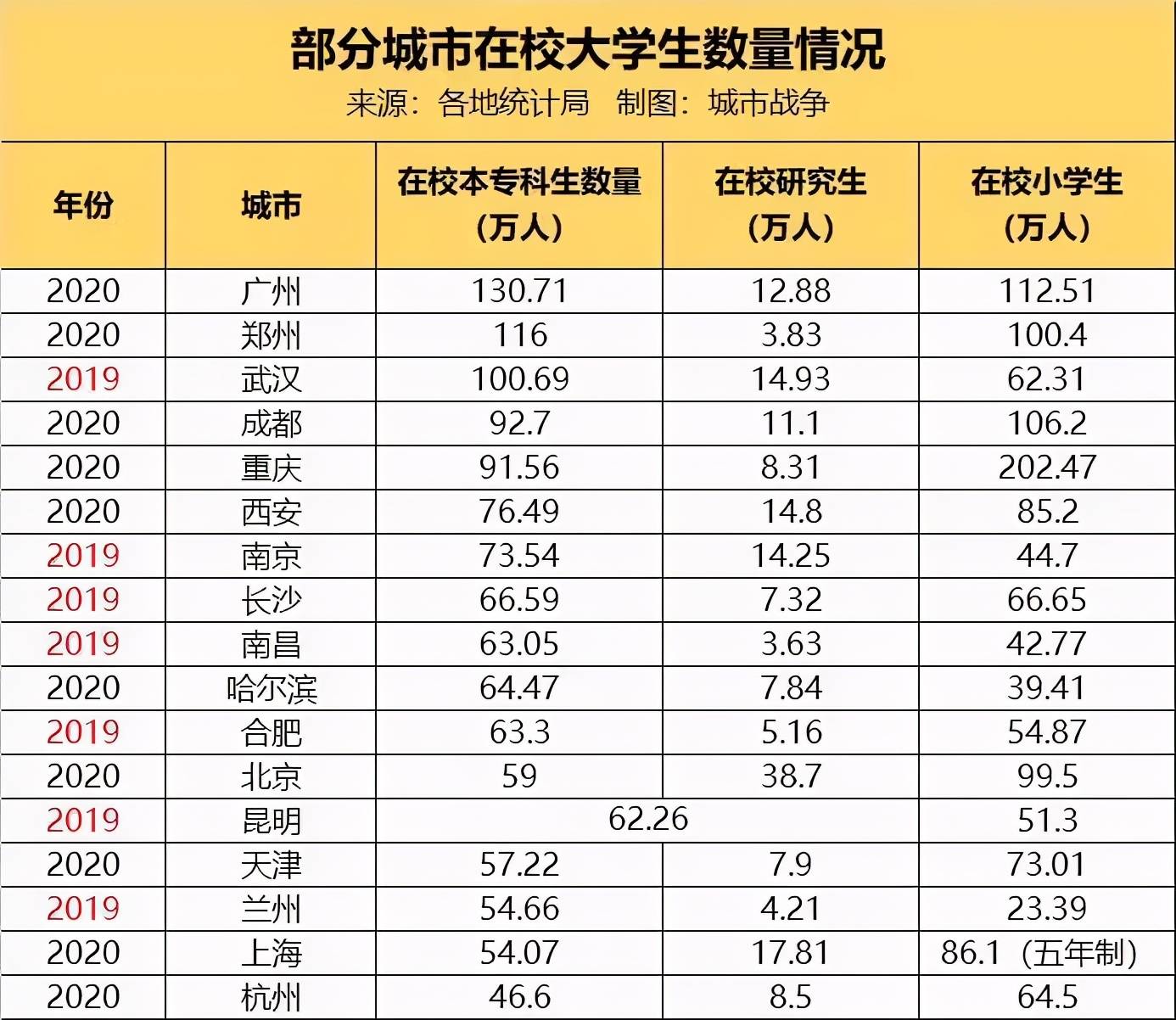 兰州有多少人口2021_2021年,兰州西固站在了风口上(2)