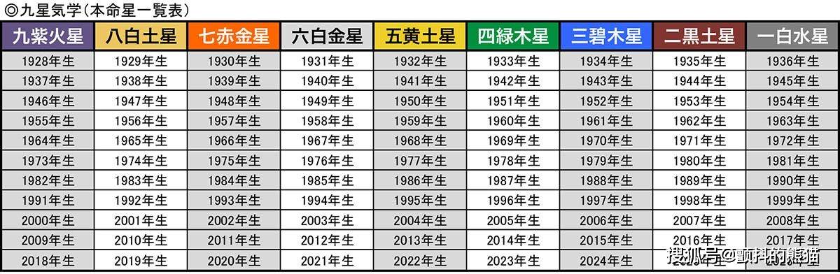 快乐 是关键21年4月的开运料理是 九星气学4月运势 事情