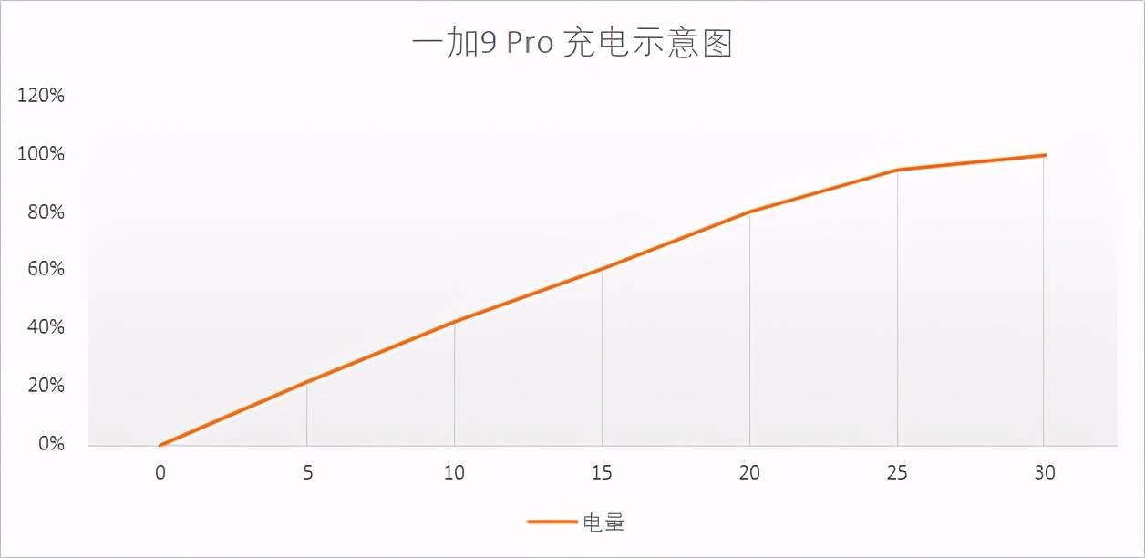 效果|深入评测一加9 Pro，影像表现突出，算安卓机皇吗？