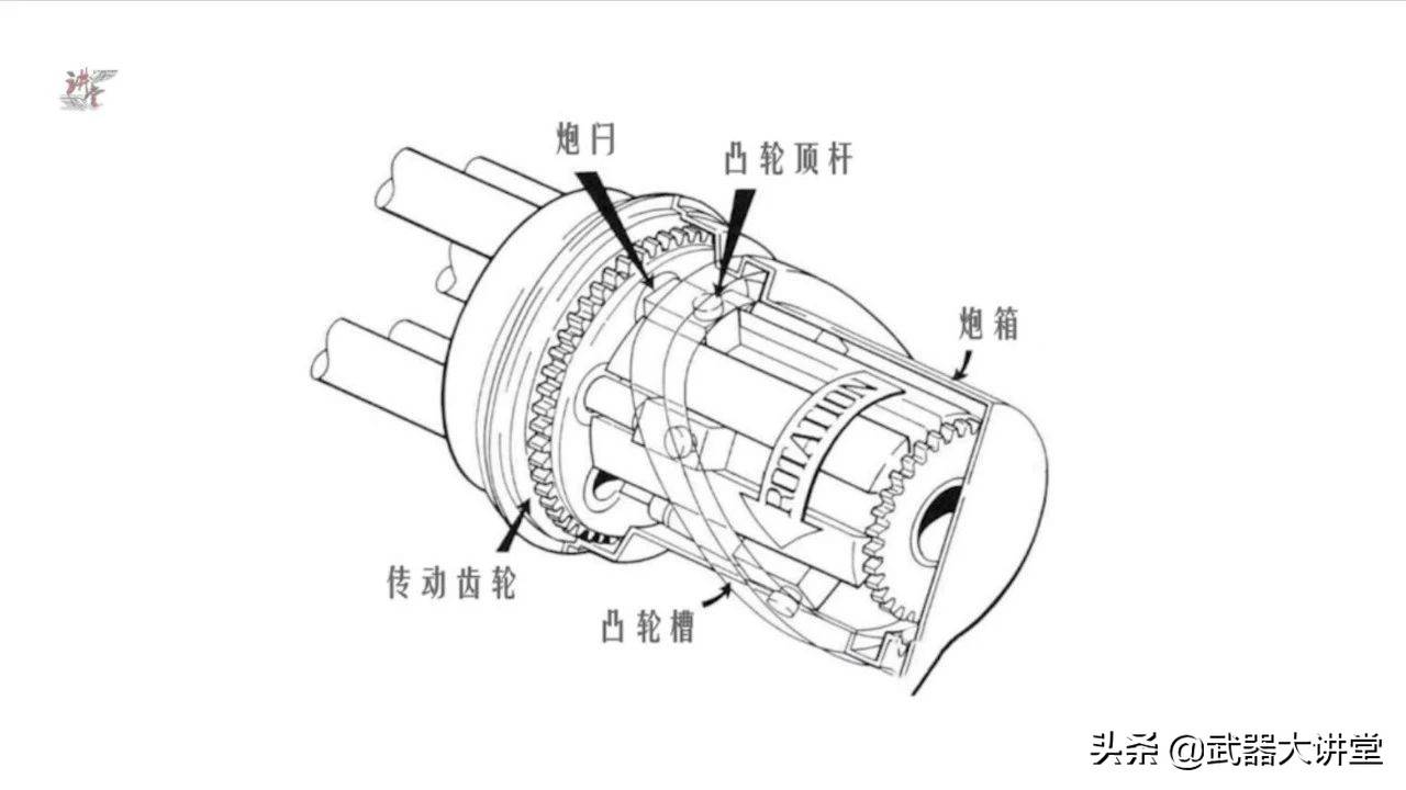 现代大炮的结构图片