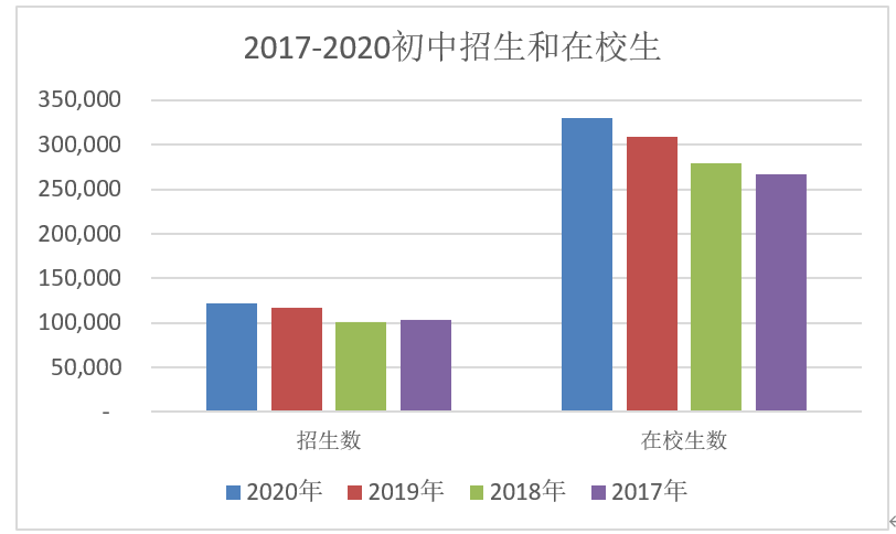 2020年厦门人口增加_厦门人口分布密度图(2)