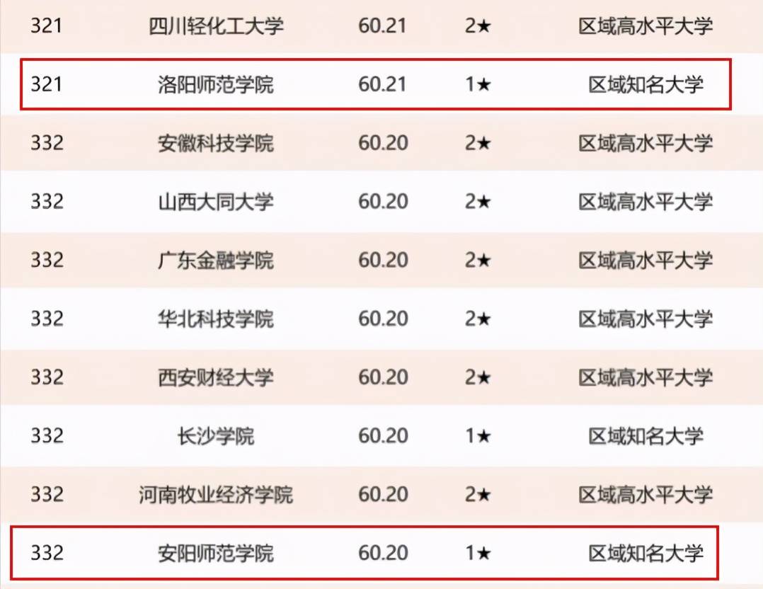 洛阳学校排名_洛阳枫叶国际学校