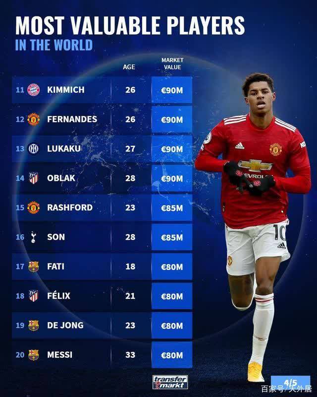 全球身价排行_全球男演员片酬排行Top10:范·迪塞尔第3,第1碾压道恩·强森!