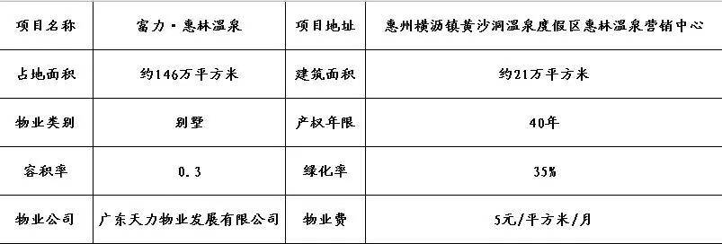 重大消息!惠州【惠林温泉】彻底火了,惠州【惠林温泉】楼盘内幕详情解析! 重大消息!惠州【惠林温泉】彻底火了,惠州【惠林温泉】楼盘内幕详情解析!