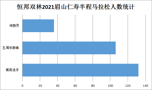 2021年仁寿gdp