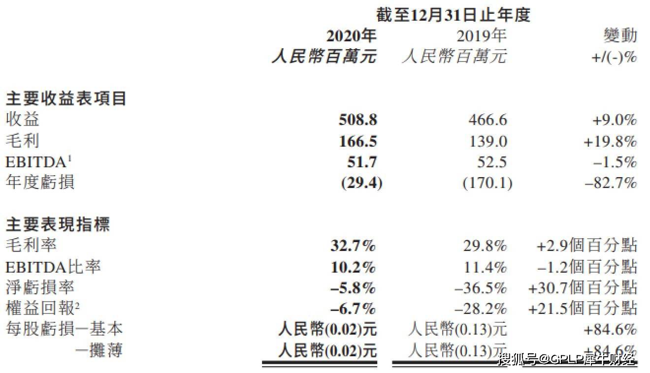 仙股 蜡笔小新食品6年亏16亿饮料收益下降卖豆干意外走红 产品