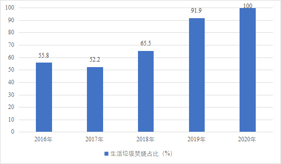 重庆市南岸区近十年GDP_近十年城市经济数据 沿海大减速 长沙重庆领跑 名单(3)