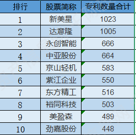 各省军工企业的产值计入gdp吗_广东统计局再度公告 2016深圳GDP达20078.58亿,首超广州