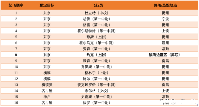 群星一个单位代表多少人口_西畴县有多少人口(3)