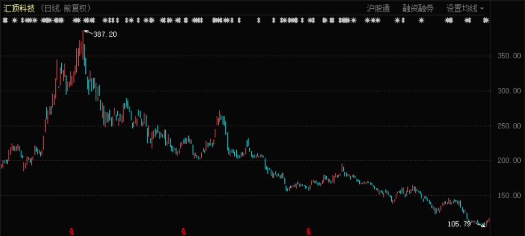 芯片的股票龙头 d71a8a81ba234c639a7454ba9ba647d9.png