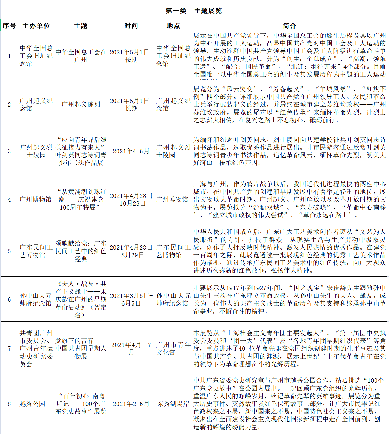 广州有多少人口2021年_10个新人口,3个选广东 人口普查透露 广州成买房首选