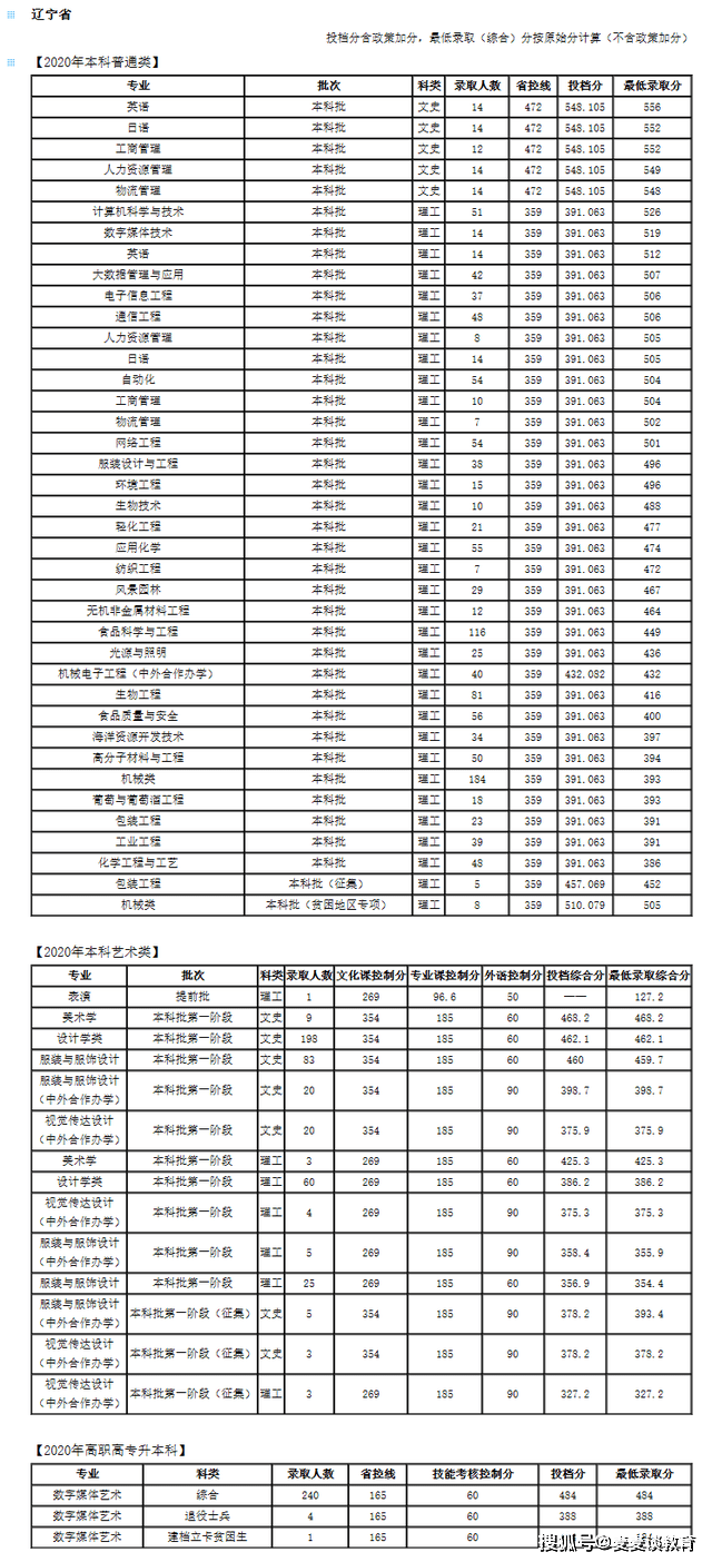 2020年我国各省人口是多少_济南人口数量是多少(2)