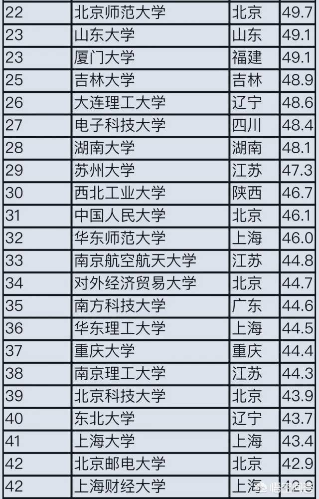 江蘇大學排名2020_江蘇大學排名