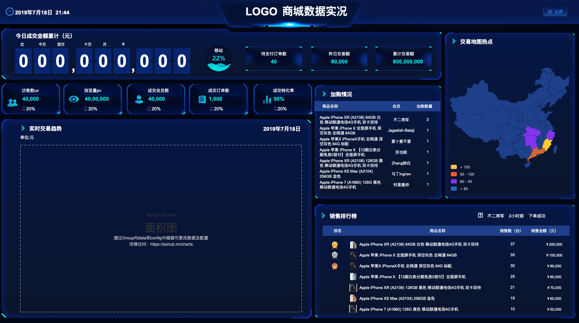 60套bi可视化大屏看板axure rp原型