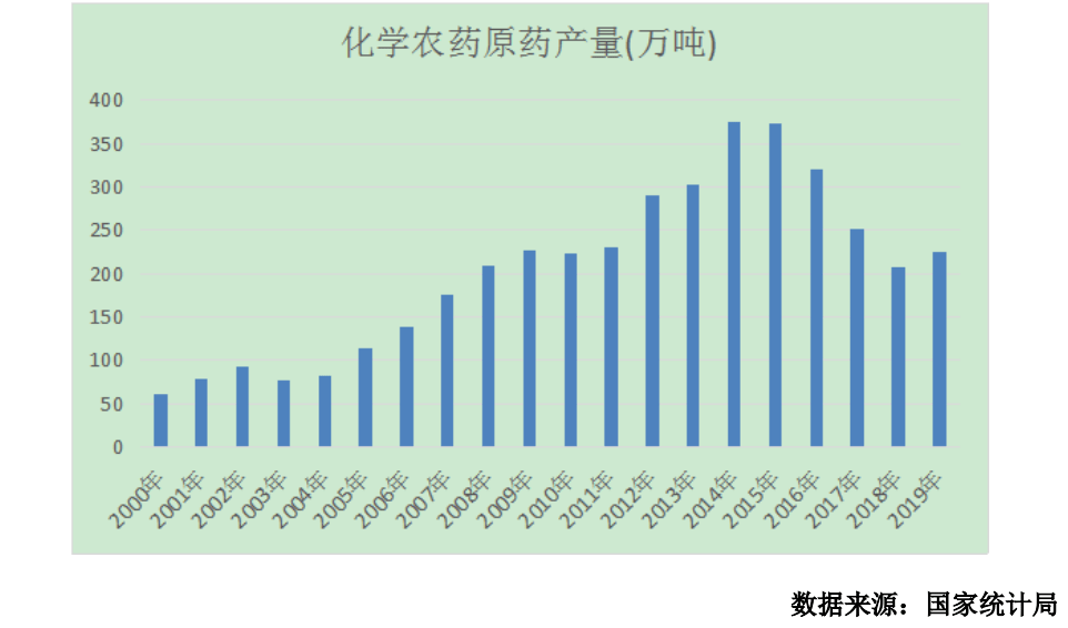 中农联合:全产业链优势明显,专注"高效低毒,生态安全"农药生产