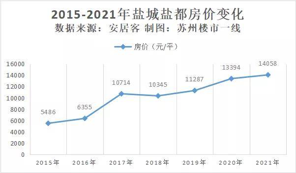 苏州本地人口_在苏州,本地人和外地人到底谁更有钱 万万没想到