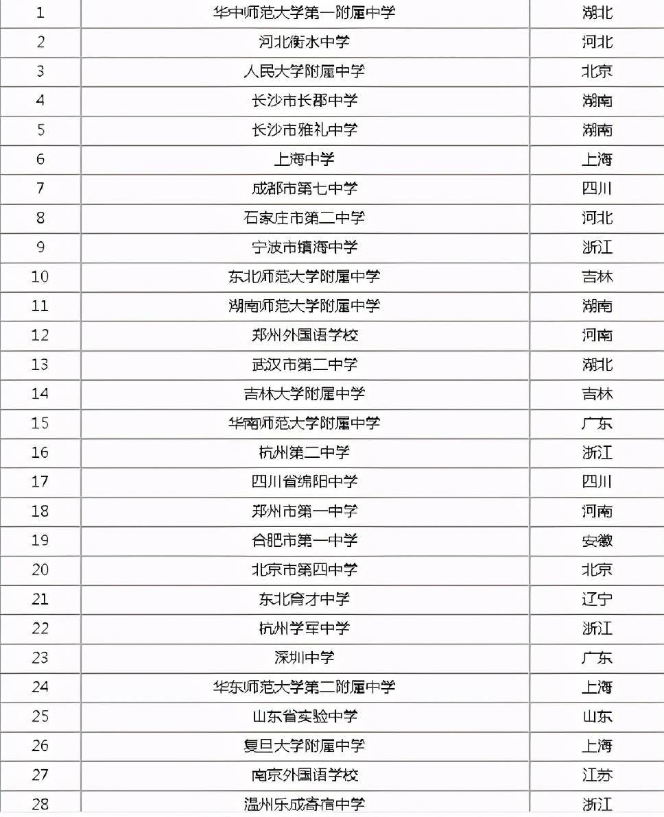 全国百强县gdp排名2021(3)