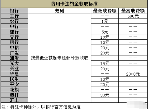 下期為大家分享關於信用卡最低還款的利息計算,分期手續費的實際年化