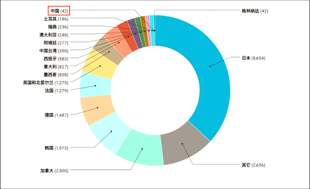 格林纳达人口数 (2019年)_格林纳达地图