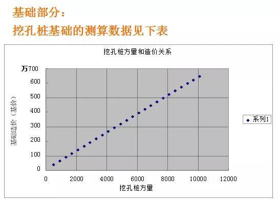 人口系统工程_房地产全过程成本管理课件