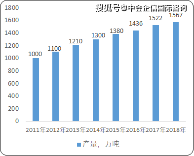 国经济总量占世界经济的份额_经济全球化(3)