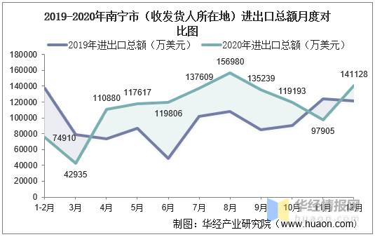 南宁人口增长_南宁2018年末常住人口总量725.41万人 集聚效应明显(2)