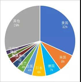 影响人口老龄化的因素_房地产时代成为过去,未来8年这个行业将迎来巨大风口(2)