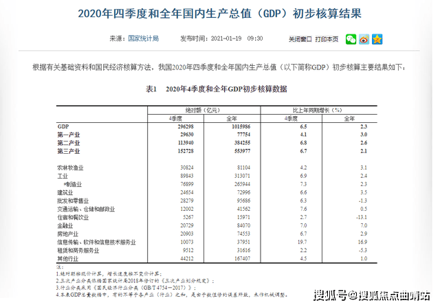 已公布2020全年GDP的省份_2020年全国各大城市GDP将陆续公布根据预计烟台将继续保持