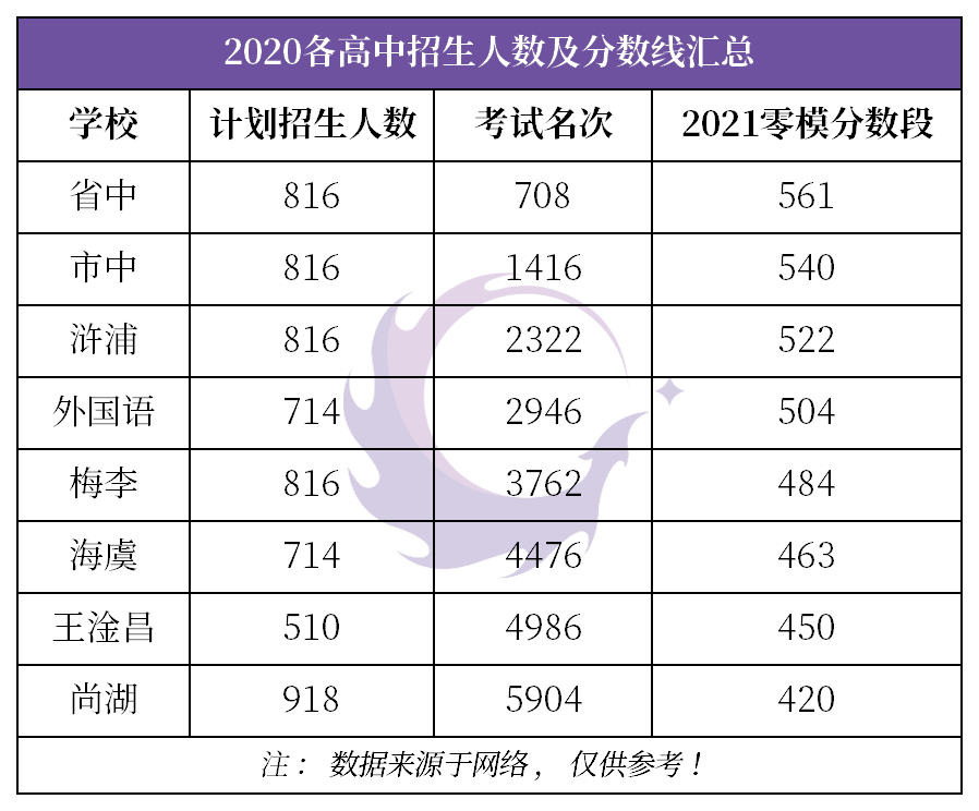 常熟市2021年gdp