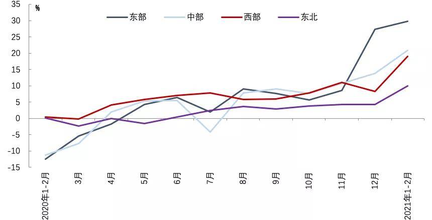 沈阳2021年1月到5月gdp_IMF 2021年,世界GDP增速5.5 ,美国5.1 ,印度11.5 ,中国呢(2)